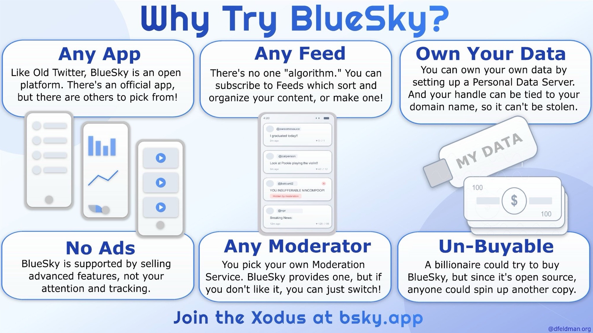 Why Bluesky Is the Future of Social Media in a Post-Twitter World